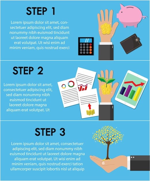A flowchart explaining the step-by-step process of calculating Social Security retirement benefits, focusing on AIME and bend points.