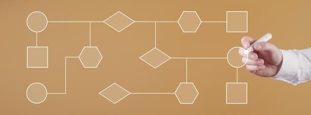 A flow chart illustrating the steps a business should take to comply with new AI regulations: assessment, planning, implementation, monitoring, and auditing. The chart has arrows indicating the iterative nature of the process.