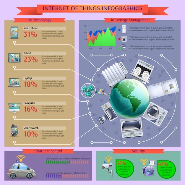 An infographic showing various industries that will be impacted by quantum computing, such as healthcare, finance, and materials science.