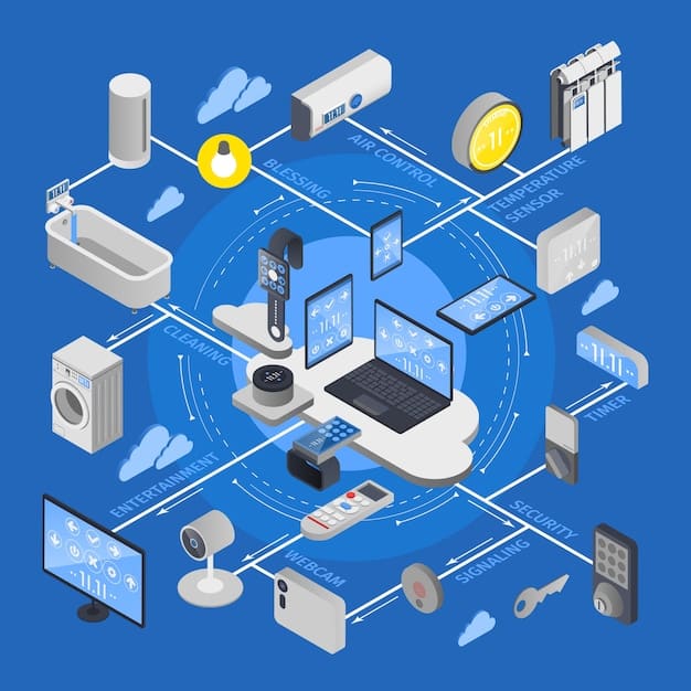 A diagram showing data flowing from various IoT devices (sensors, cameras, etc.) to edge servers located near the devices, and then aggregated data flowing to the cloud. The diagram illustrates the proximity of edge servers to data sources.