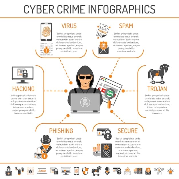 An infographic illustrating the steps involved in responding to a cyber incident, as covered by cybersecurity insurance. The infographic includes visuals representing incident detection, containment, eradication, recovery, and post-incident activity, along with brief explanations of each step.