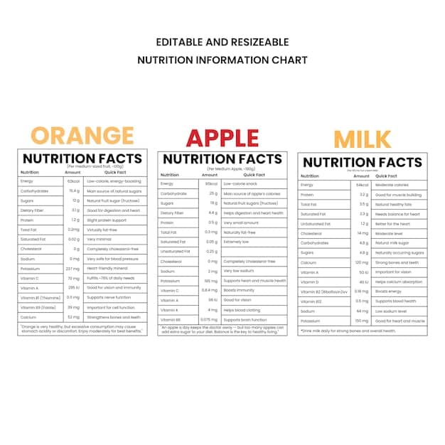 A comparison chart showing the ingredient lists and nutritional information of three different multivitamin brands, highlighting the key differences in vitamin and mineral dosages, forms, and additional ingredients.