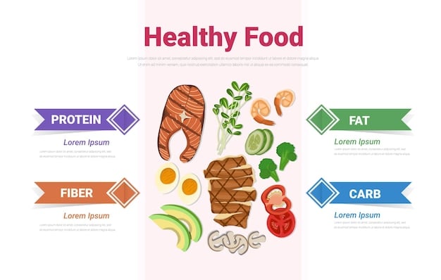 A comparison infographic showing the key nutrient differences between a typical plant-based meal and a typical meat-based meal, highlighting higher fiber and vitamin content in the plant-based meal.