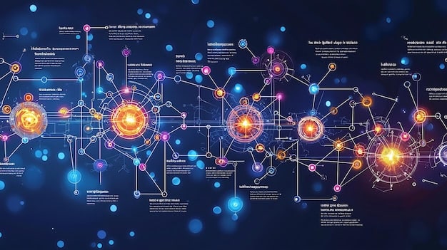 A complex network diagram with AI nodes highlighted, illustrating the use of AI in both offensive and defensive cybersecurity strategies.